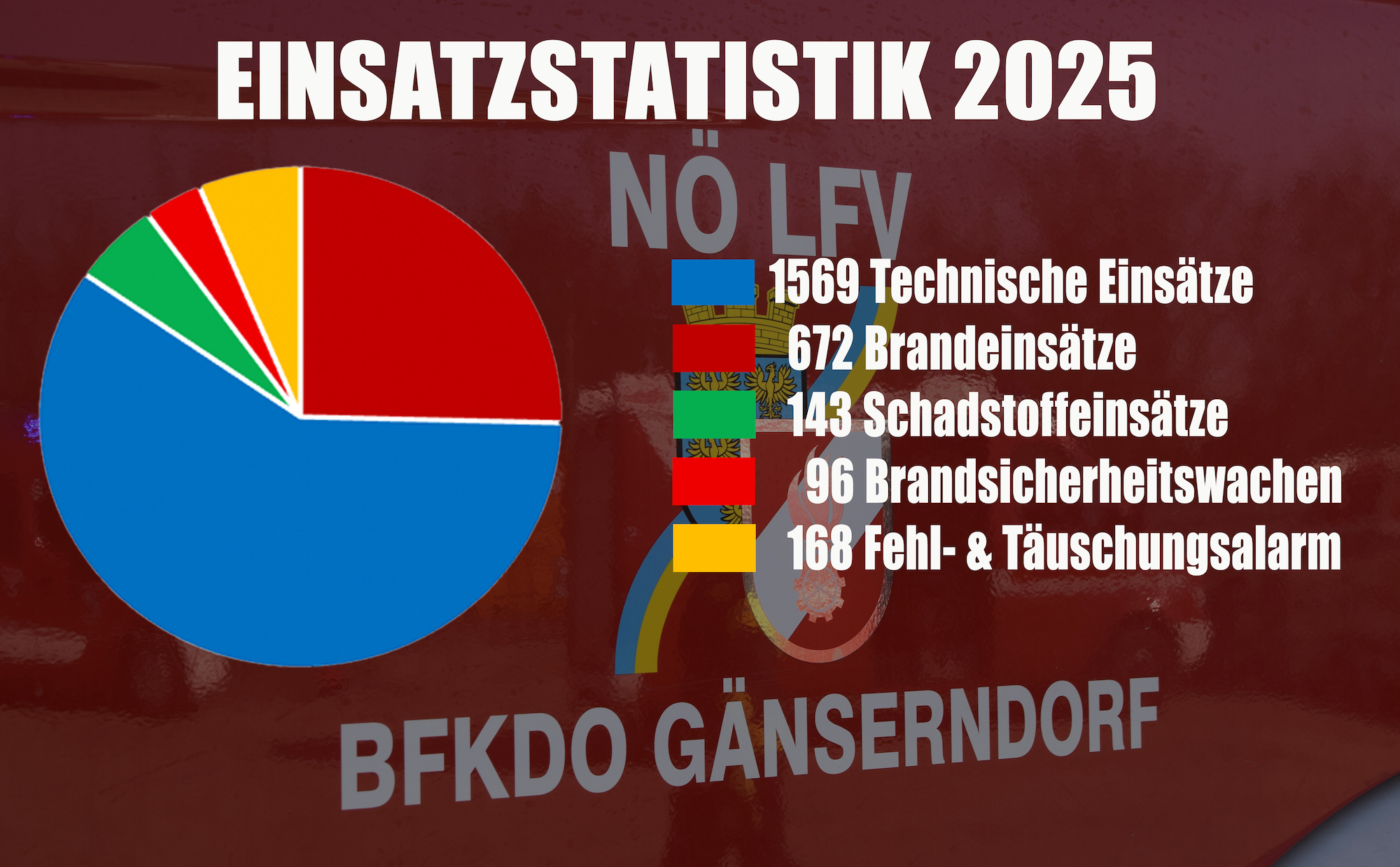 statistik BFKDO 2025