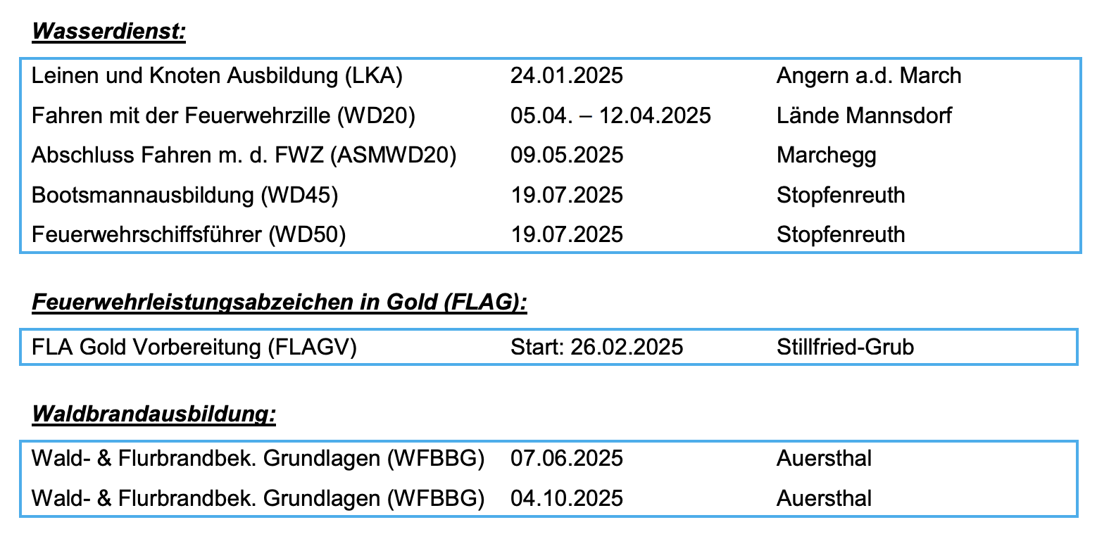 Ausbildung 2025   3